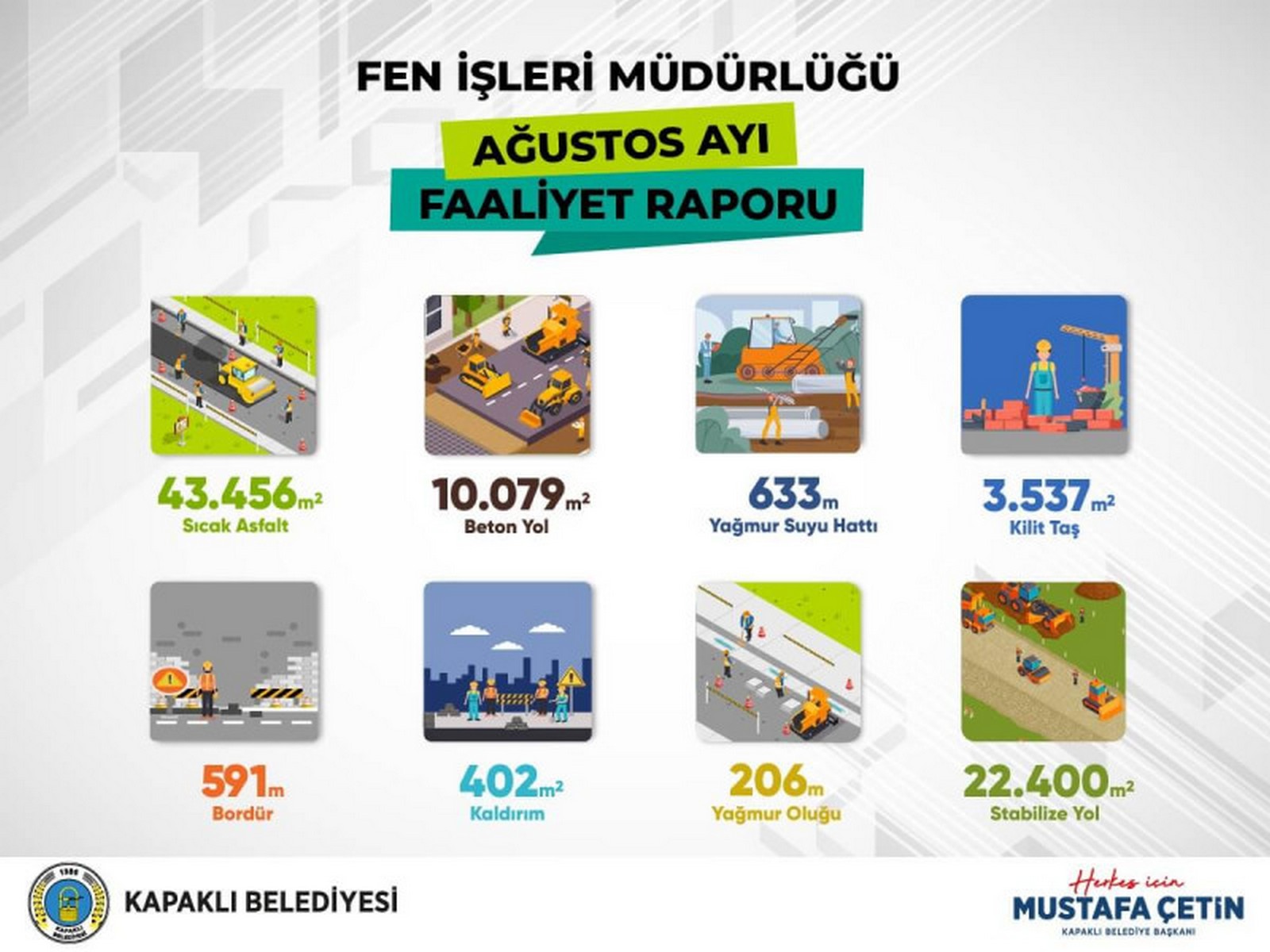 Fen İşleri Müdürlüğü Ağustos Ayı Faaliyeti Açıklandı